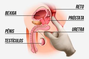 como usar os estimuladores de prostata 300x200 - Como usar estimulador de próstata