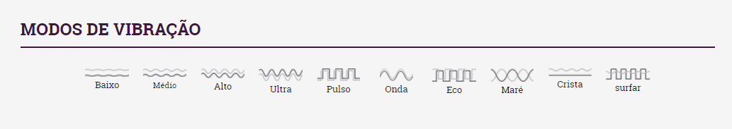 Um gráfico mostrando os padrões de vibração do vibrador We-Vibe Sync