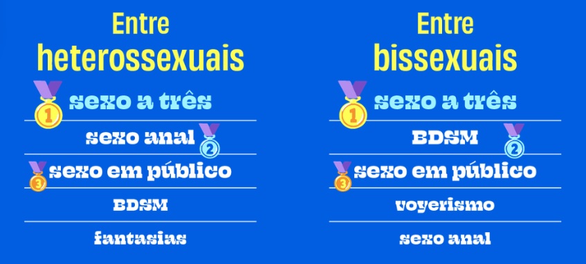 fantasias censo dosexo - Censo do Sexo revela dados sobre comportamento sexual da população