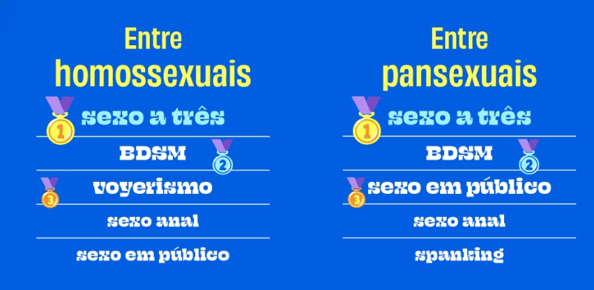 fantasias censo dosexoB - Censo do Sexo revela dados sobre comportamento sexual da população