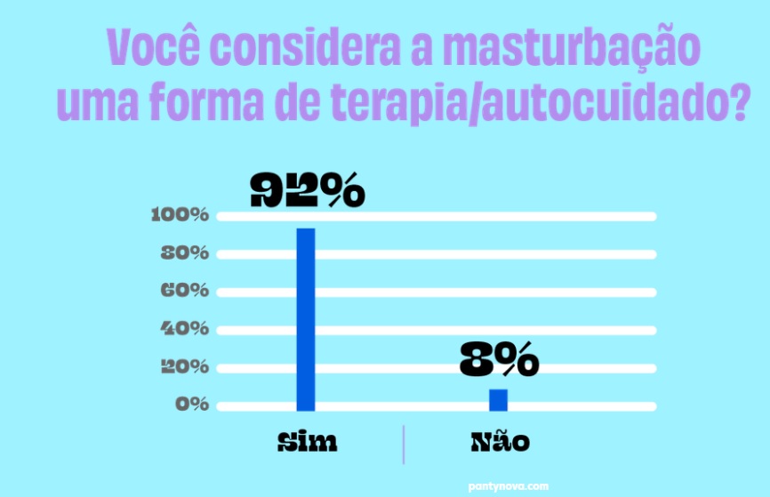 masturbação formadeterapia censodosexo - Censo do Sexo revela dados sobre comportamento sexual da população