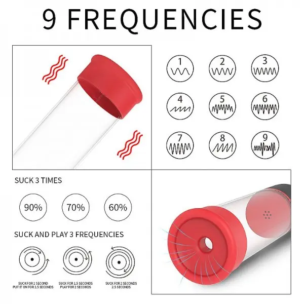 Bomba Peniana Elétrica Recarregável AIR