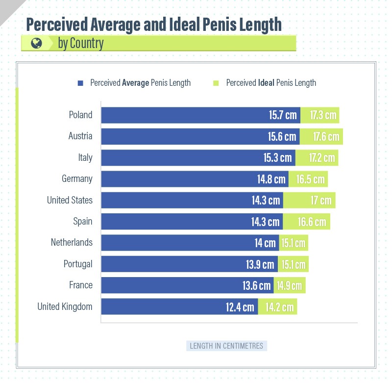 02 by country - O Tamanho do Pênis Realmente Importa?