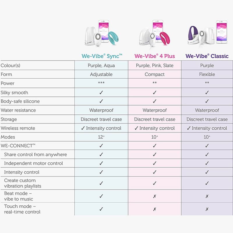 compare as diferenças e semelhanças entre modelos de we vibe